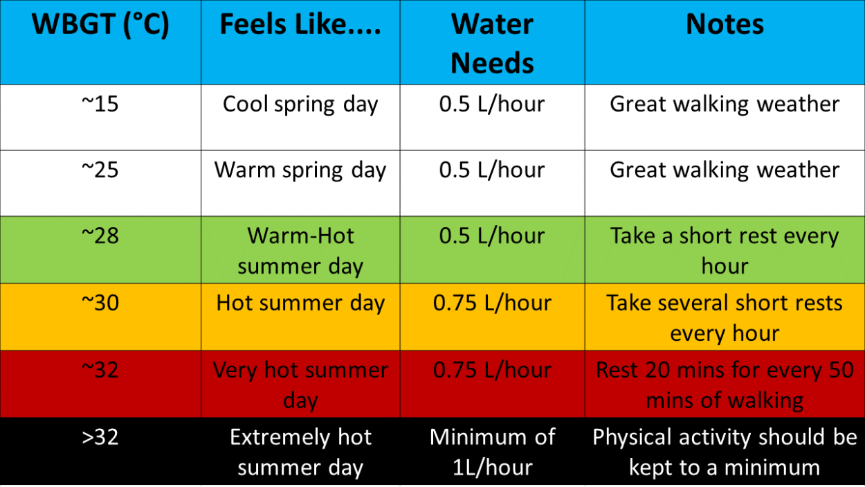 Walking in different weather conditions – Bushwalking 101